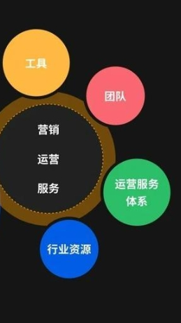 什么是内容营销呢?  货源38网_在网络营销论坛了解到