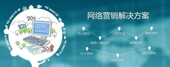 企业做网络营销的六种方法解析 在数字化时代，数字营销