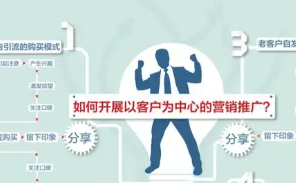 8种最有效的产品推广方式解析在当今竞争激烈的市场
