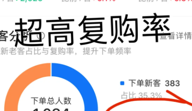 顾客的复购率